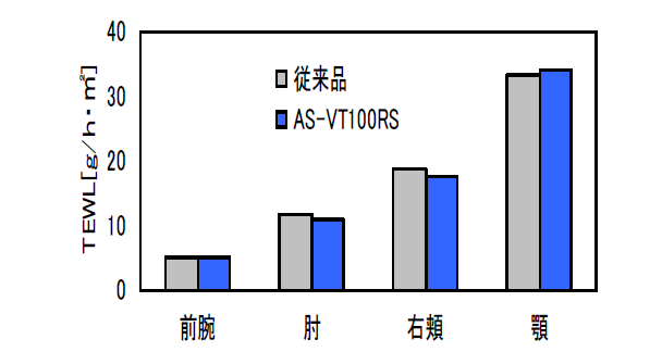 测量示例